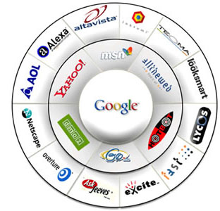Engine marketing optimization search solution
